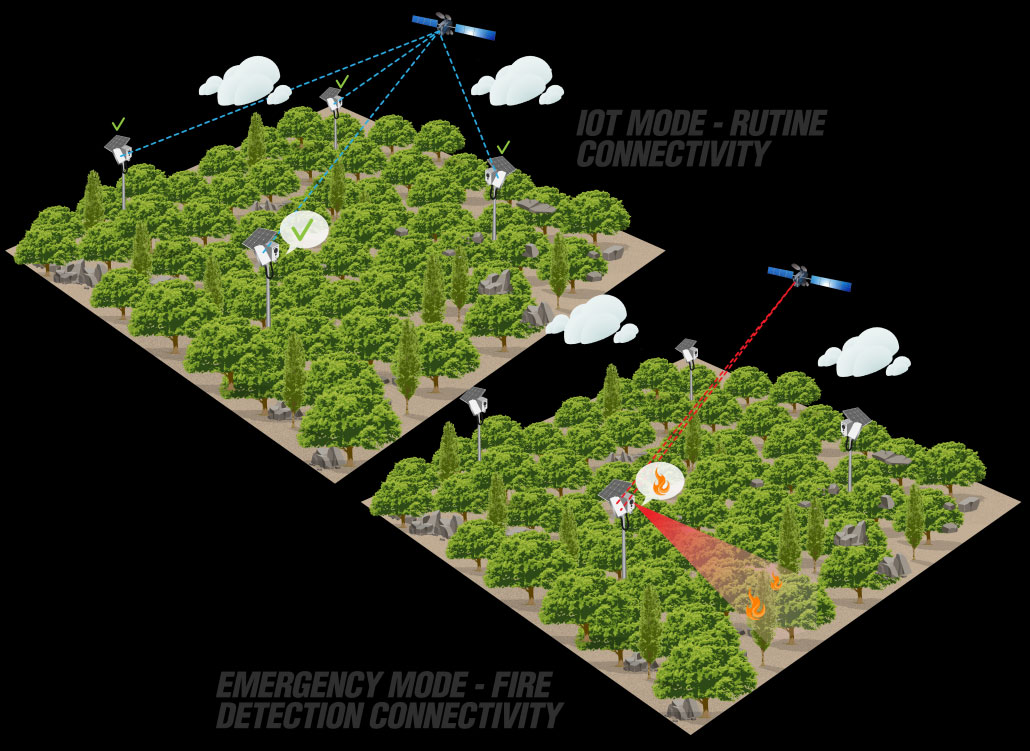 Fire Detection Station X2