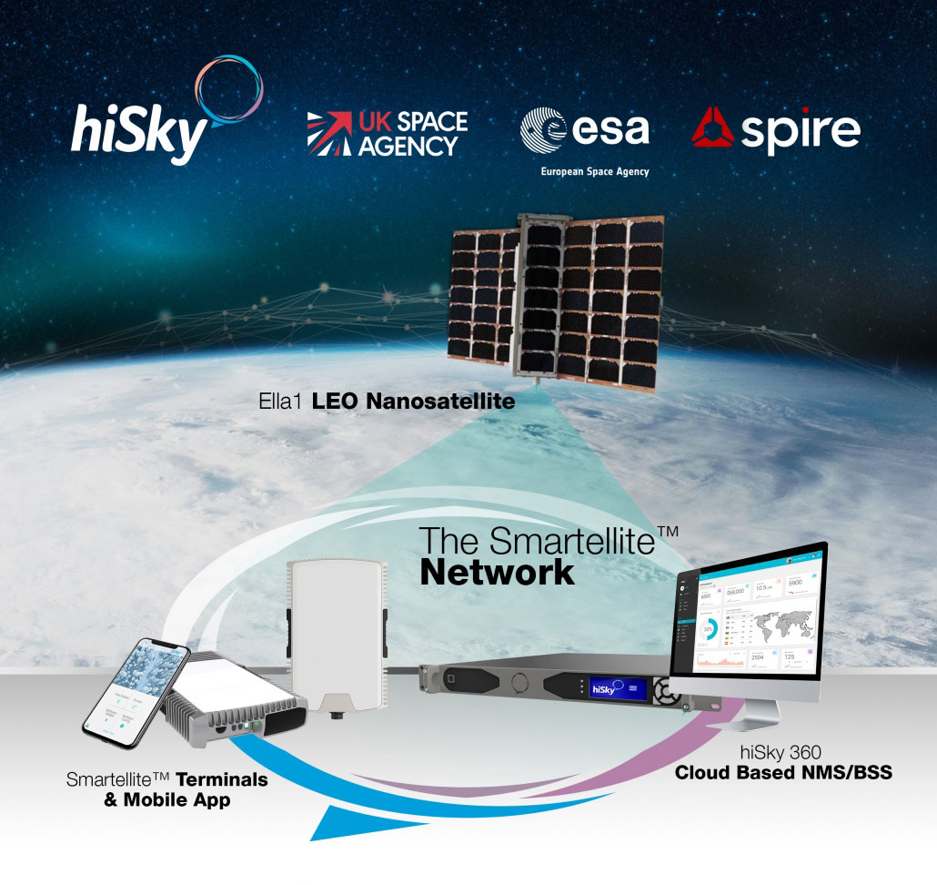 Spire-hiSky-ESA-UKSA PR2B