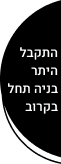התקבל היתר - בניה תחל בקרוב